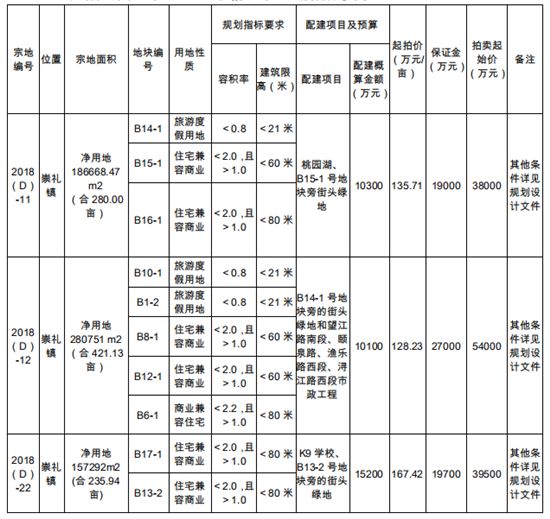 眉山崇礼新城最新动态,一、眉山崇礼新城概述