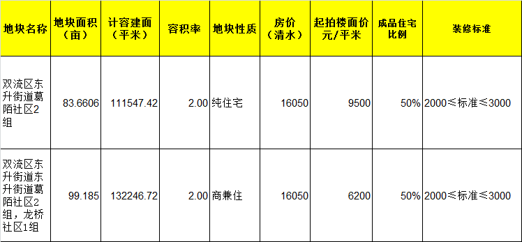 江西瑞金房价最新信息,瑞金房价现状