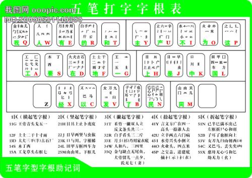 最新字根表,什么是字根表