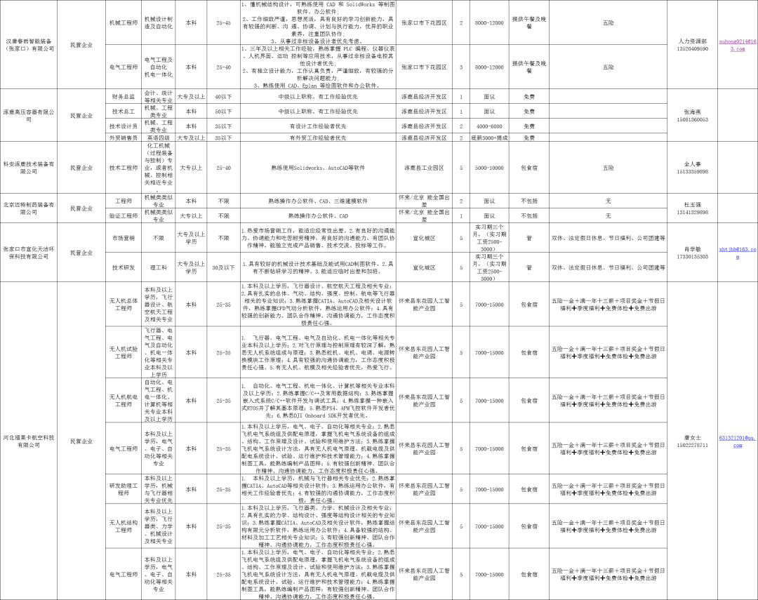 最新毛衣工艺员招聘,岗位名称