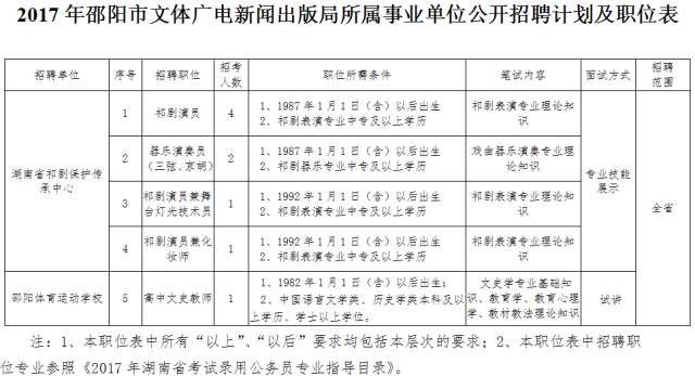 乐陵最新官员名单,乐陵市最新官员名单及其职务概览