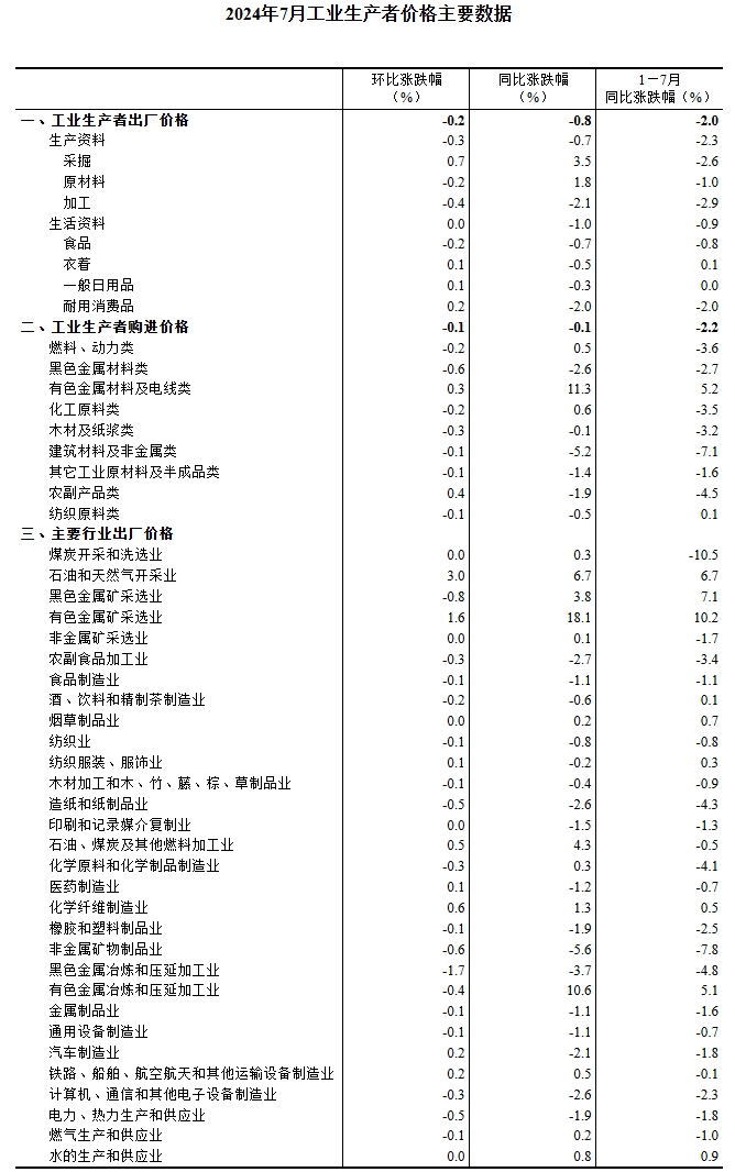 南京土豆价格最新行情,一、引言