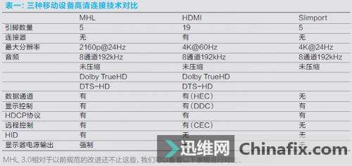 最新支持mhl的手机,一、引言
