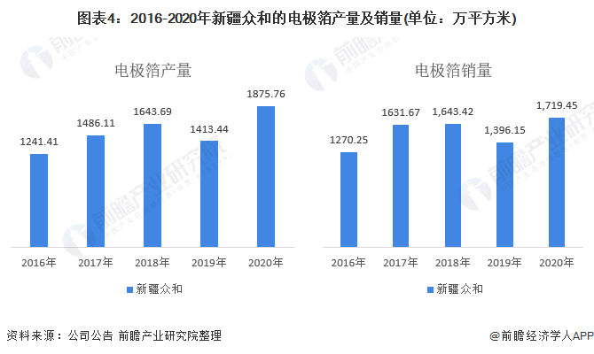 最新行情