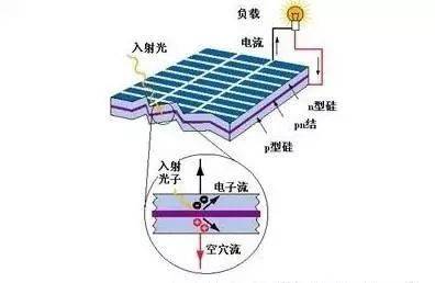 最新自由能发电,一、自由能发电技术的概述