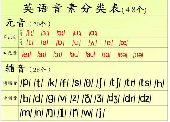 最新英语音标教程,一、引言