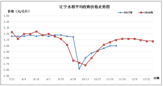 水稻价格2016最新行情,水稻价格最新行情分析（2016年）