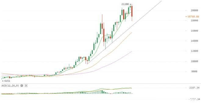 比特币最新价格行情概览（截至25日）