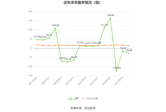 美尔雅公司概况及最新动态（25日更新）