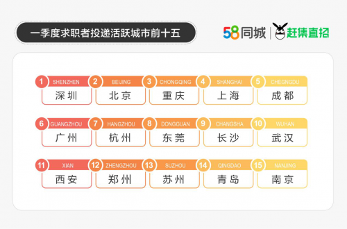 丰城最新招聘市场概述，招聘动态及职位更新