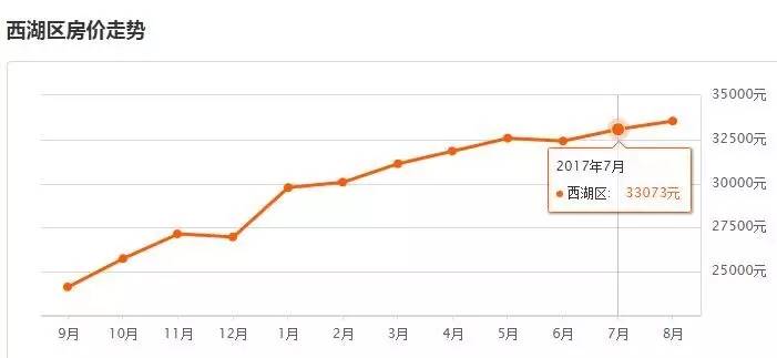 杭州崇贤最新房价动态，走势概览及25日最新数据发布