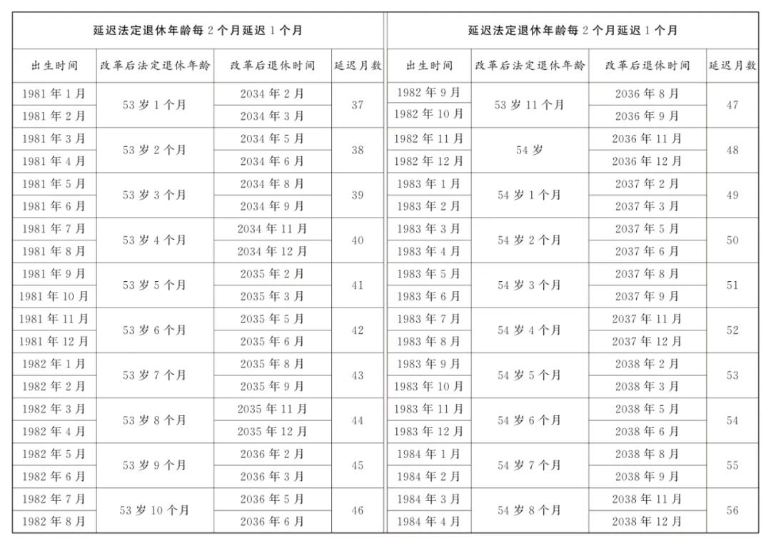 关于男性退休年龄的最新规定（2017年2月版）