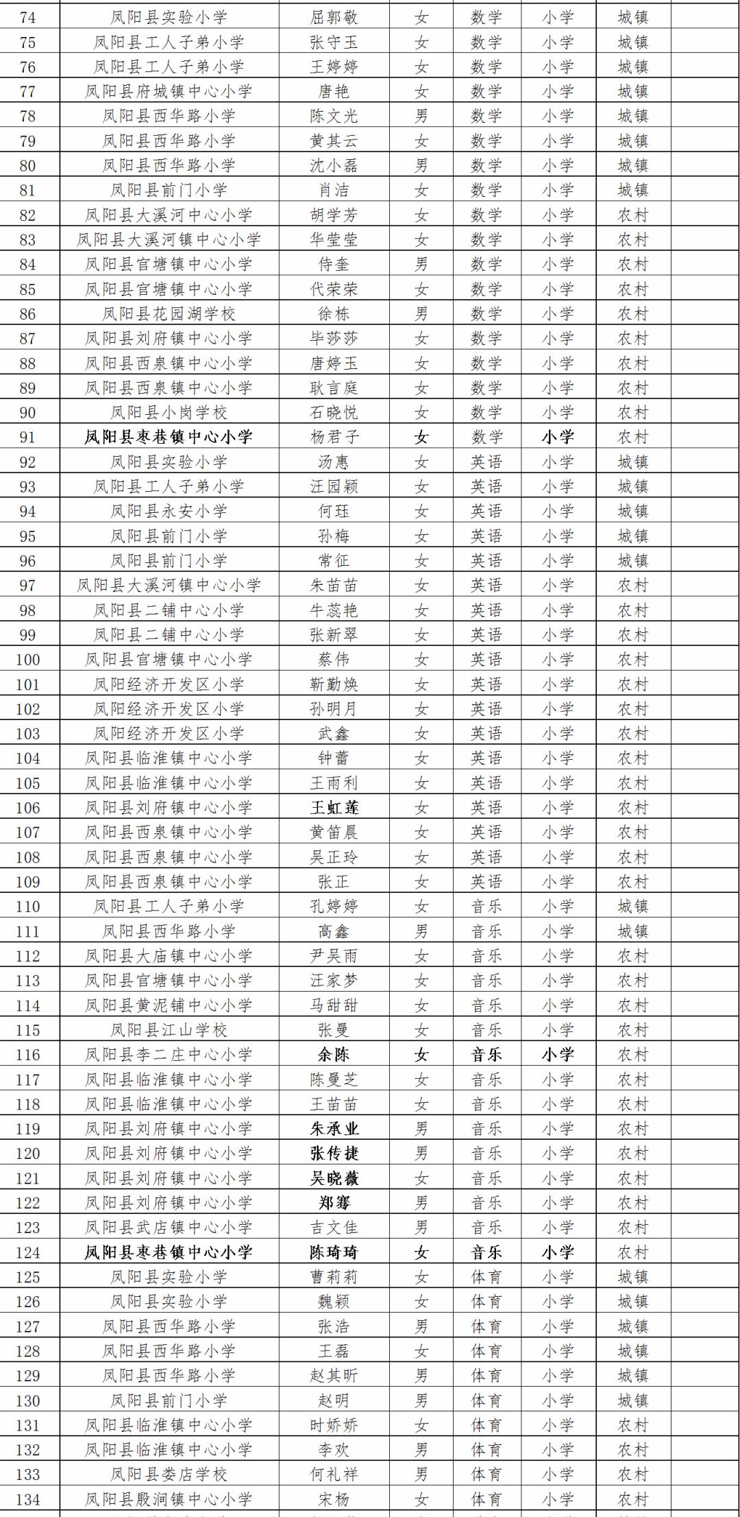 凤阳县最新副县长名单公布，重磅标题揭晓！