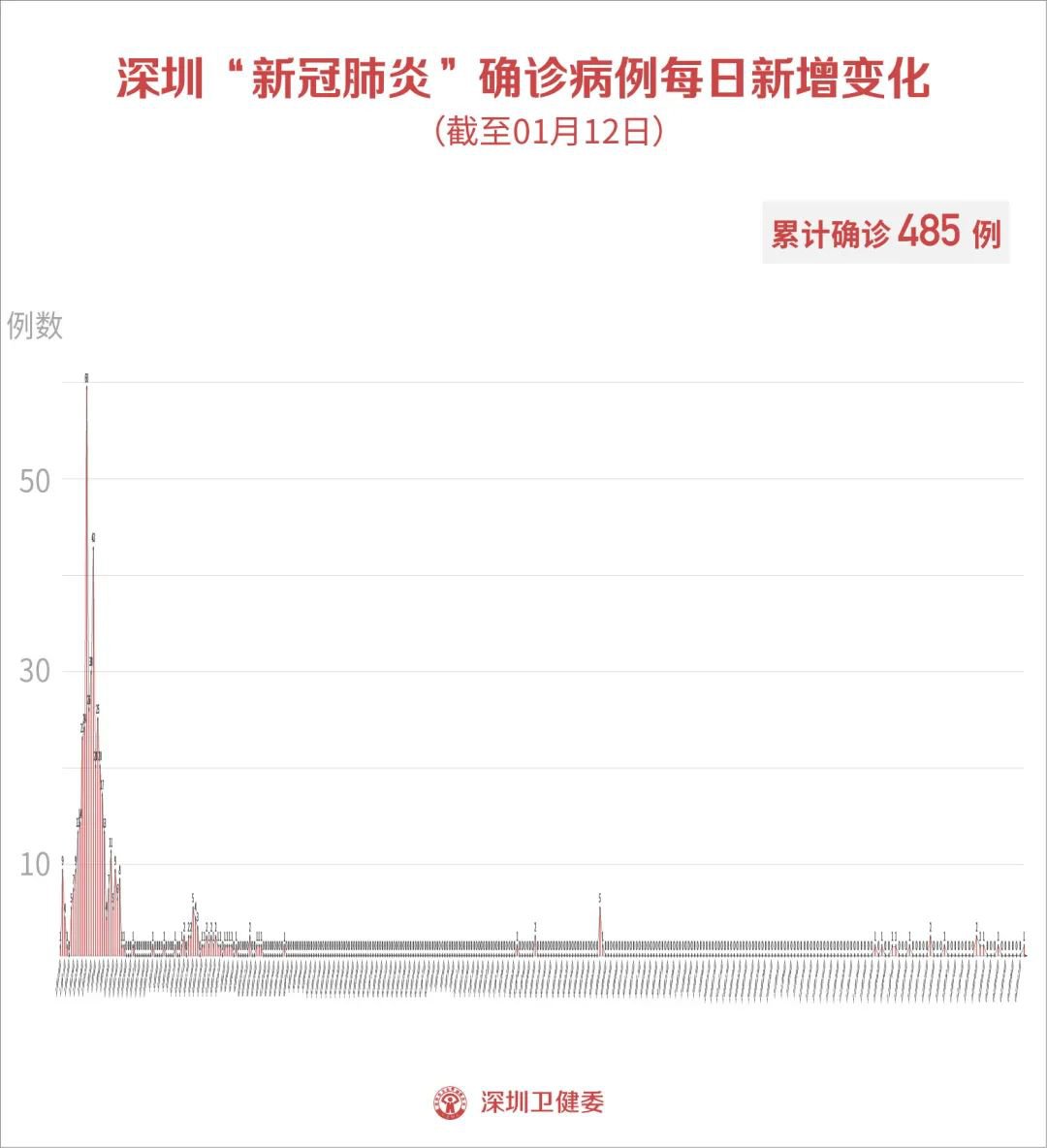 韩国最新疫情概况（截至7月25日）