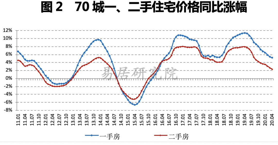 最新房价动态，城市房价下跌概述