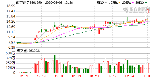 南京证券最新消息概览，聚焦市场动态与行业动向