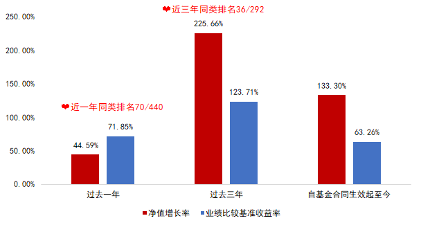 最新数据解析，26日90重甲B套概述