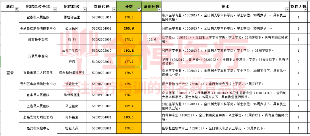 最新城市排名榜单揭晓，初学者与进阶用户指南及城市排名查询全攻略