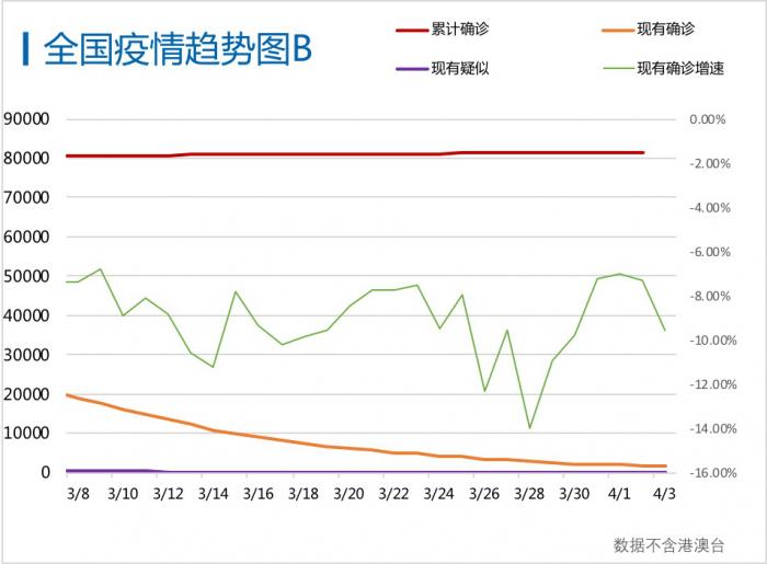 最新感染状况分析解读与科普探讨，要点解读报告出炉