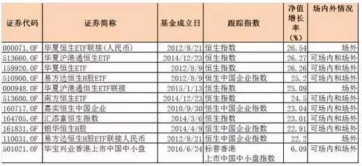 最新投资表全面评测与深度介绍，洞悉行业动态与投资机会