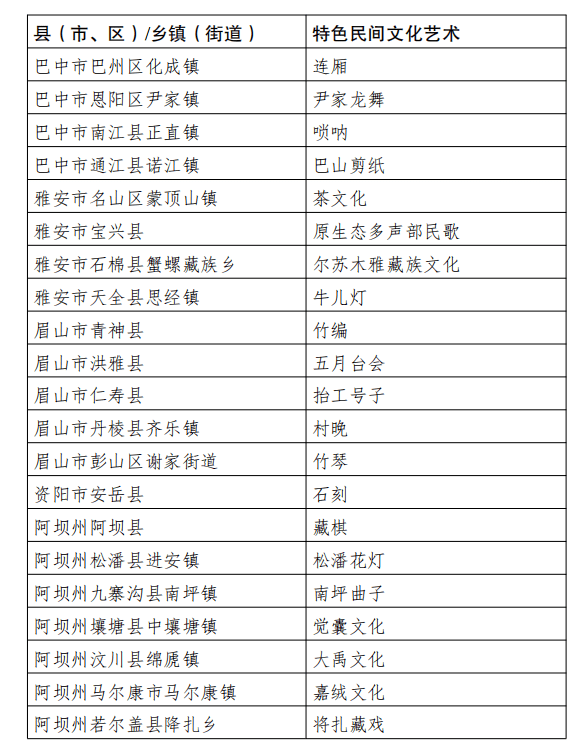 最新搬迁名单公布背景揭秘