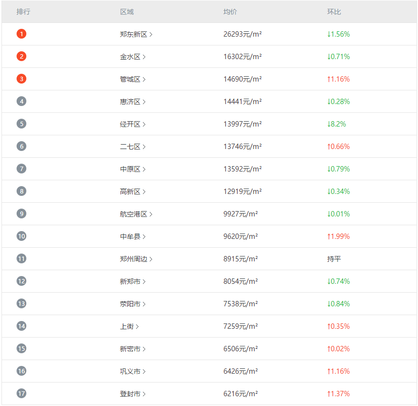 郑州最新房价走势分析，聚焦最新动态与各方观点讨论​​