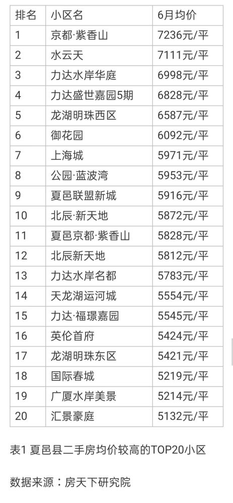 夏邑县最新房价动态及趋势，洞悉未来，掌握最新资讯