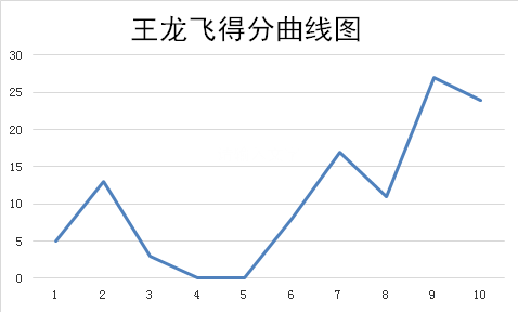 森久 第14页