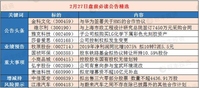 最新上市公司深度评测与介绍，最新上市公司个数概览