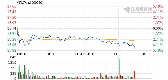 温馨日常与A股份奇遇记