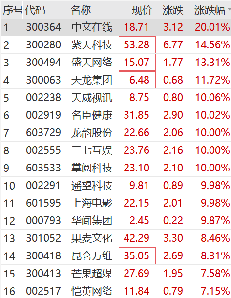 军衔更新之际的自然美景之旅