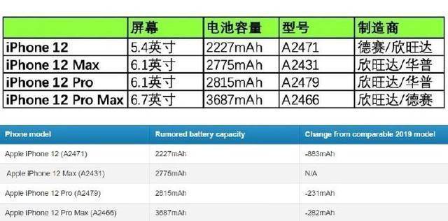 一码一肖100%精准，实践性执行计划_iPhone51.68.96