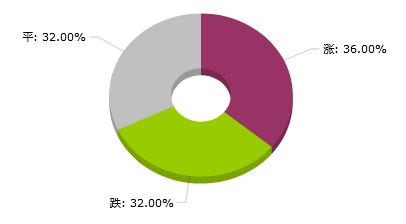 2024年天天彩资料免费大全，全面实施策略数据_iPad22.48.76