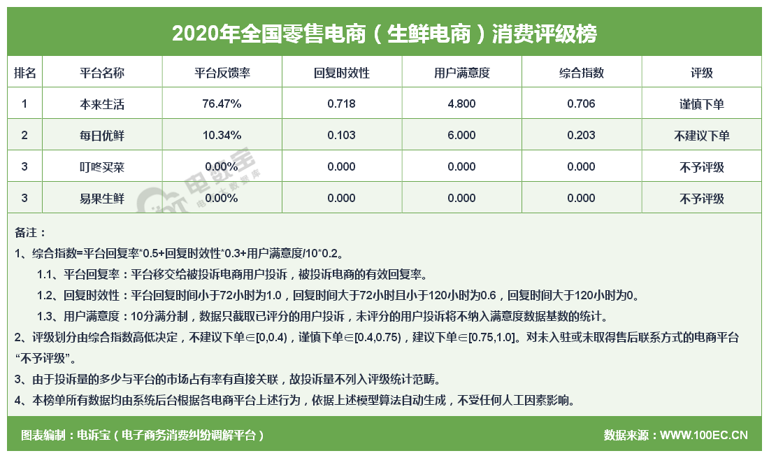 新奥正版全年免费资料，确保问题解析_GM版98.23.40