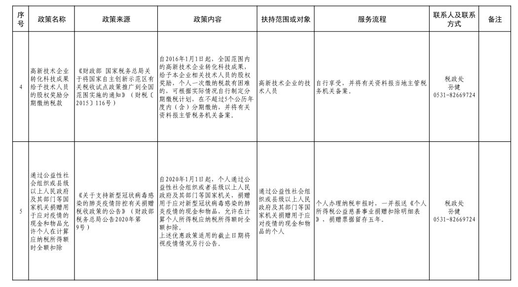 濮阳最新限高实施步骤详解与操作指南