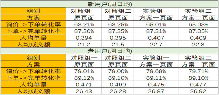 2024新澳门天天开好彩大全,数据设计驱动执行_未来版0.435