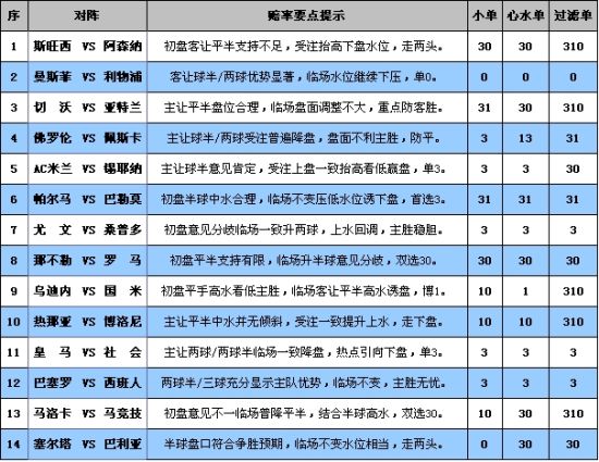 澳彩资料免费长期公开,简洁化解答落实计划_防御集0.328