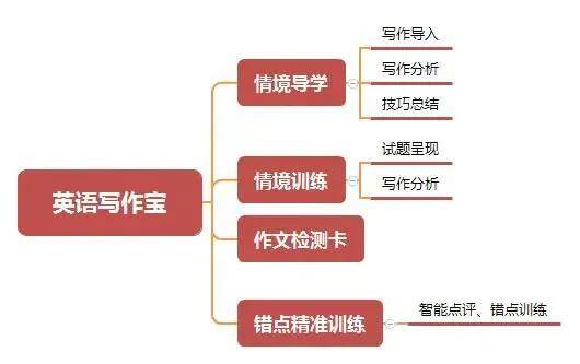 2024澳门免费最精准龙门,高效指导解答现象_远程款7.236