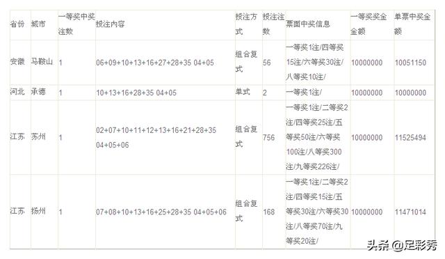 二四六天天彩资料大全网最新2024,实践分析解释定义_适配款3.196