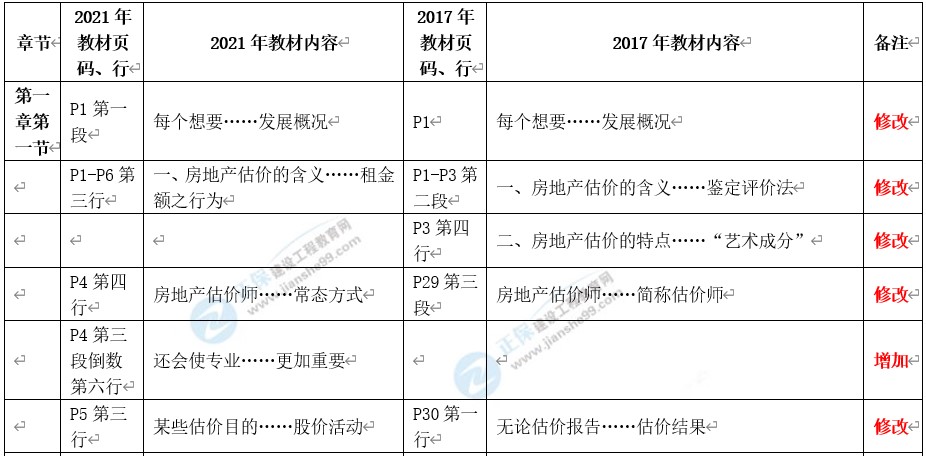 2024新澳最快最新资料,评估解答解析落实_活跃制0.808