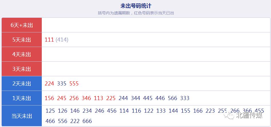 新澳天天开奖免费资料大全最新,数据导向策略实施_预备版2.084