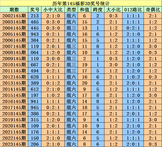 2024澳门天天开好彩大全开奖记录走势图,重点探讨解答现象_超强版9.676