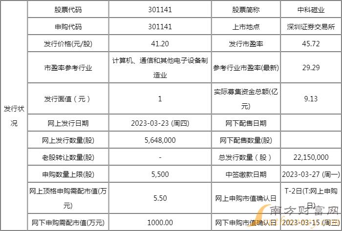 新澳今天最新资料2024,行业标准解析落实_标配集9.097