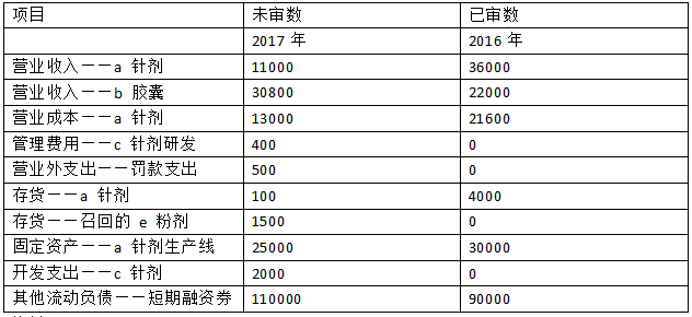 澳门开奖结果+开奖记录表生肖,综合性计划评估_复古版2.1