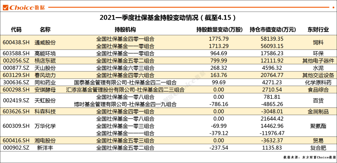 新澳门彩开奖结果今天,全面数据分析方案_习作版6.531