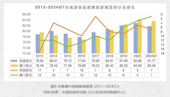 2024澳门资料大全免费,全面执行数据设计_解谜版6.945