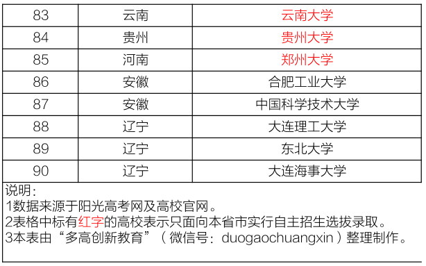 基本二八 第31页