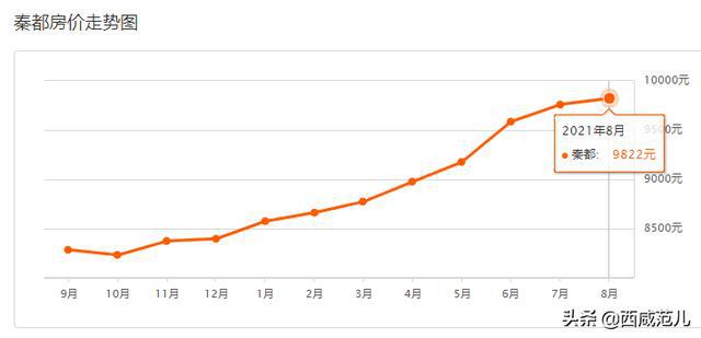 西咸新区最新房价揭晓，29日房价信息速递