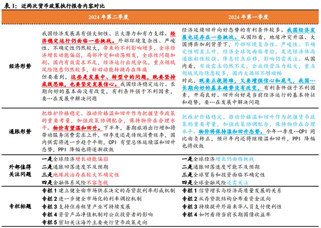 基本二八 第29页