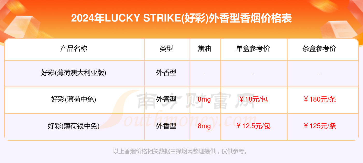 2024澳门天天开好彩大全正版,实地评估数据执行_安卓款6.572